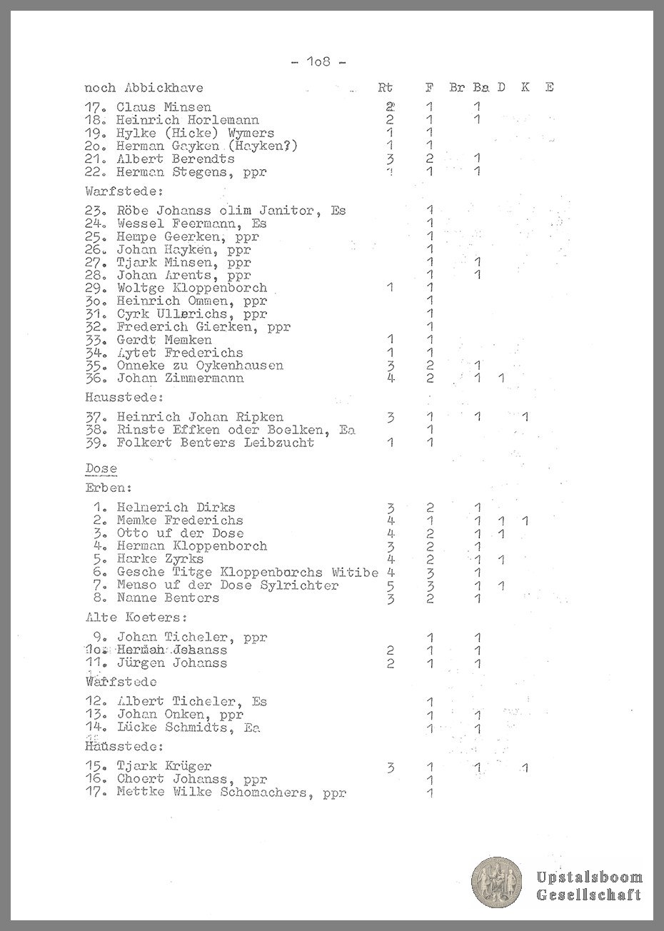 Document